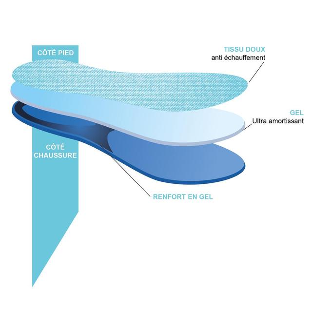 3428070669373 - De Clermont - Semelles soft et gel