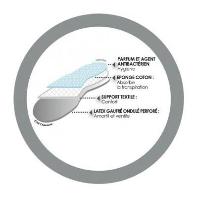 3428070627410 - De Clermont - Semelles soft & fresh