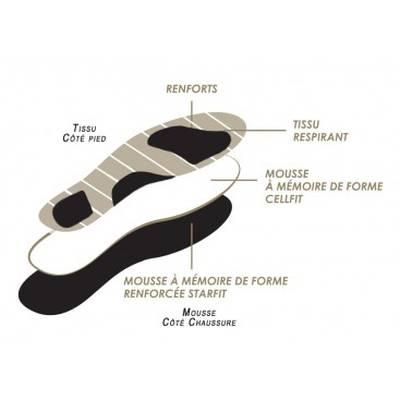 3428070668413 - De Clermont - Semelles à mémoire de forme