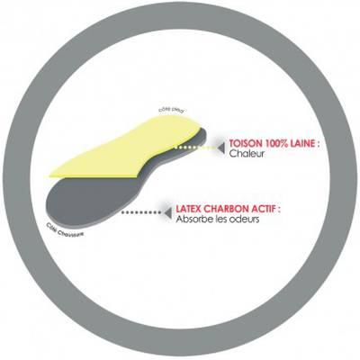 3428070619361 - De Clermont - Semelles Carbolaine