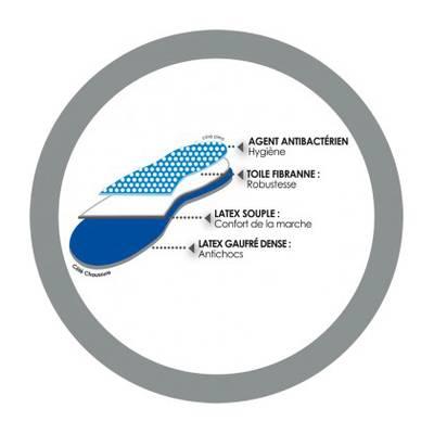 3428070670386 - De Clermont - Semelles Confort +