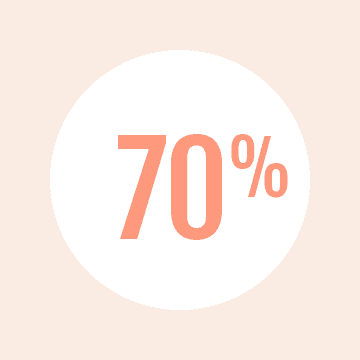 Soldes Moins 70%