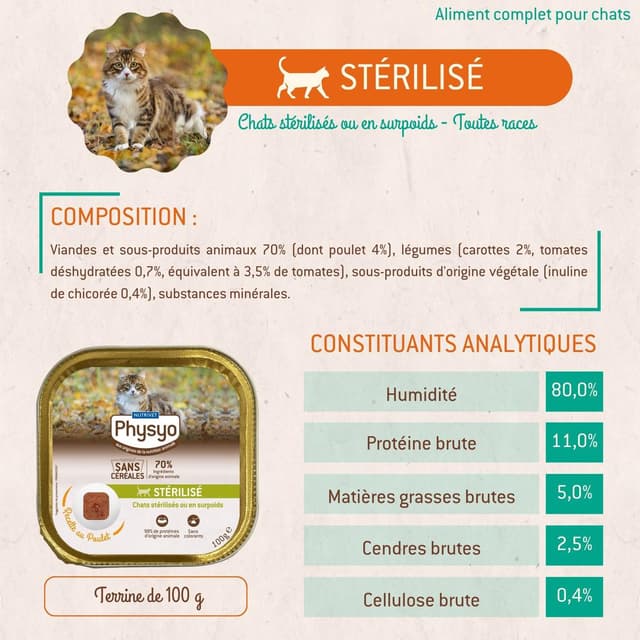 3760080530718 - Physyo by Nutrivet - Barquette Patée Poulet sans Céréales pour Chat Adulte Stérilisé