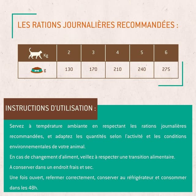 3760080530718 - Physyo by Nutrivet - Barquette Patée Poulet sans Céréales pour Chat Adulte Stérilisé