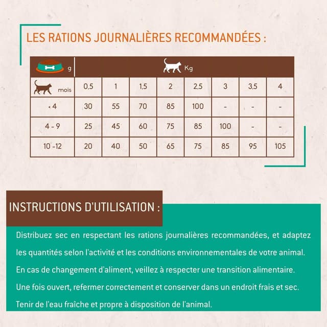 3760080533467 - Physyo by Nutrivet - Croquettes Poulet sans Céréales Croissance pour Chaton