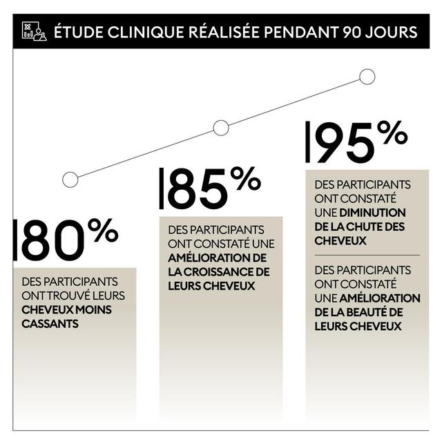 3770012831899 - OMA & ME - Protocole de Repousse 3-en 1