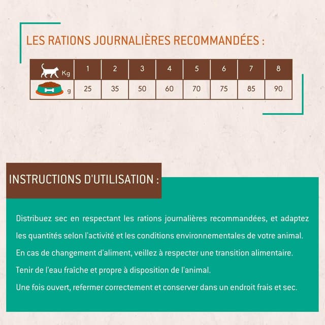 3760080533399 - Physyo by Nutrivet - Croquettes sans Céréales pour Chat Adulte d'Intérieur