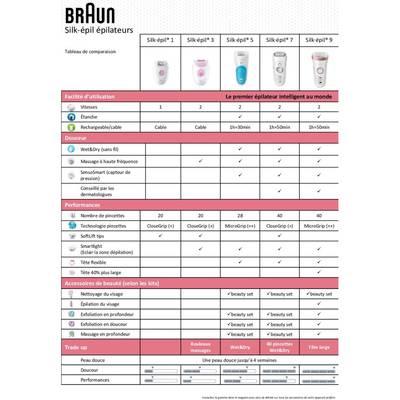 4210201190202 - Braun - Epilateur Sensor Silk Epil 9