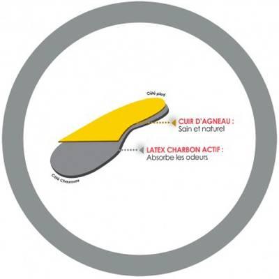 3428070814414 - De Clermont - Semelles fines cuir