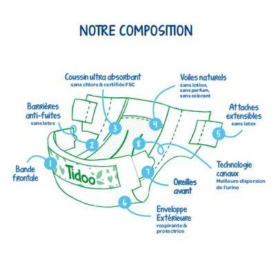 3760001769616 - Tidoo - Couches Jumbo Pack T5 (11-25kg)